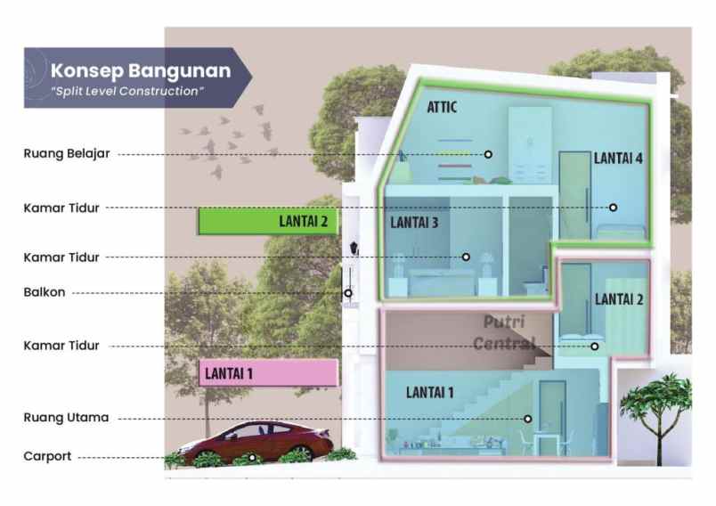 dijual rumah jagakarsa