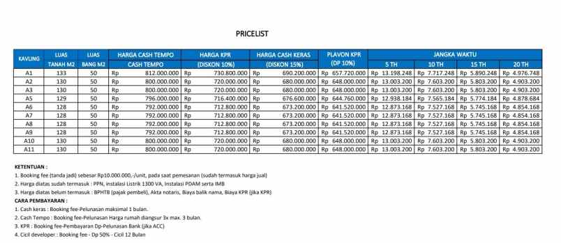 dijual rumah sukoharjo