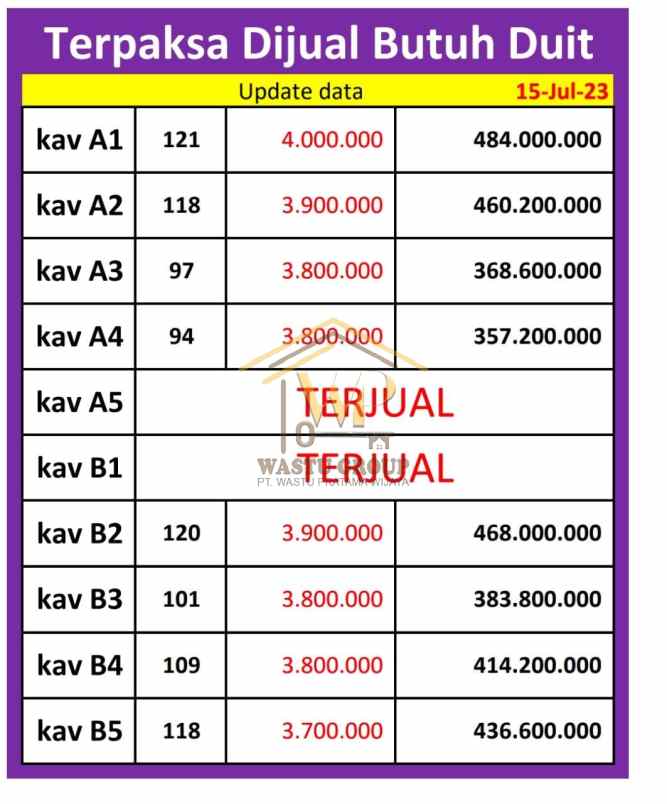 dijual tanah donoharjo