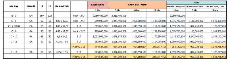 rumah baru di cluster mewah area strategis di ciputat