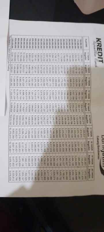 rumah strategis prospeck untuk hunian serta investasi