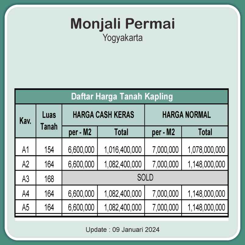 tanah dijual monjali dekat jcm