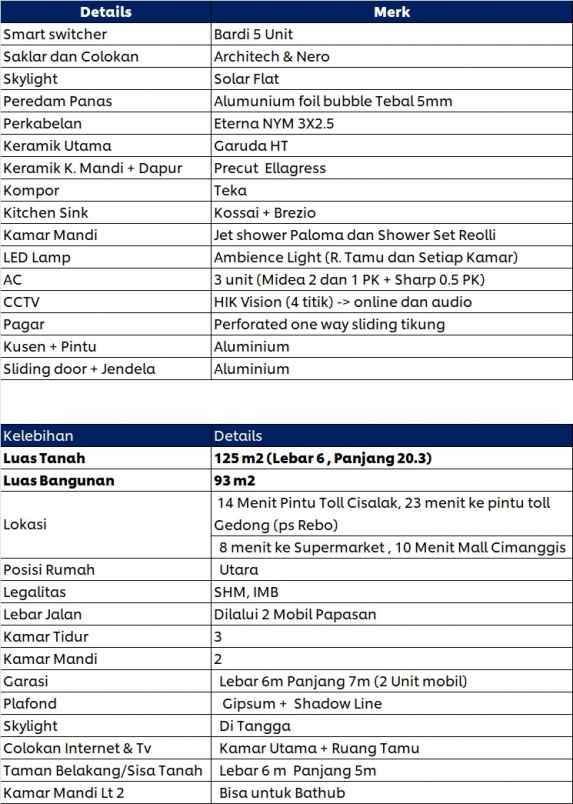 dijual rumah baru mekarsari cimanggis