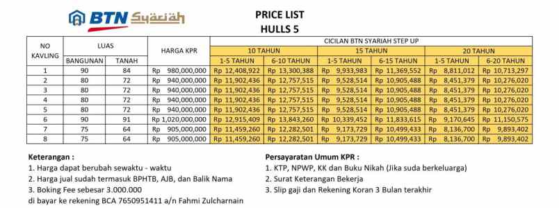 dijual rumah jalan raden saleh sukmajaya