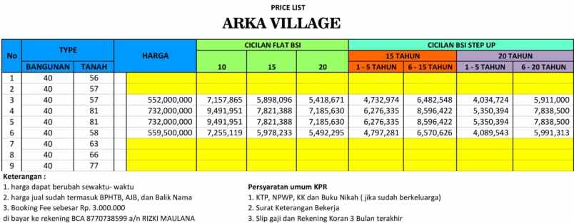 dijual rumah jatimulya cilodong depok