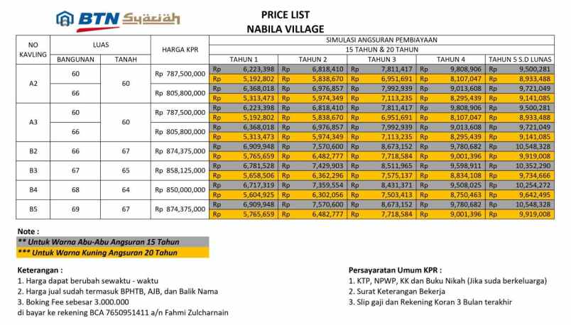 dijual rumah kalibaru cilodong depok