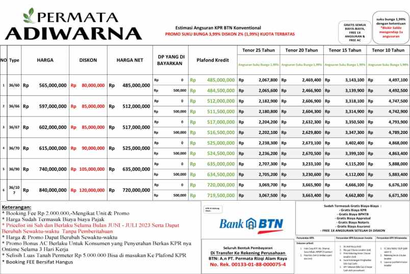 dijual rumah pertama adiwarna