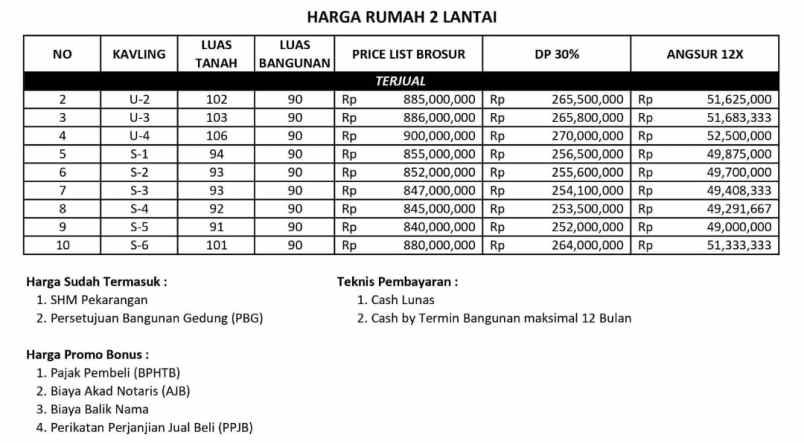 dijual rumah sambiroto purwomartani kec