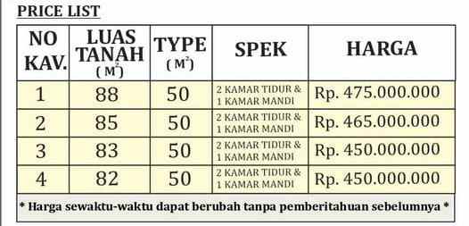 dijual rumah sidoluhur kec godean