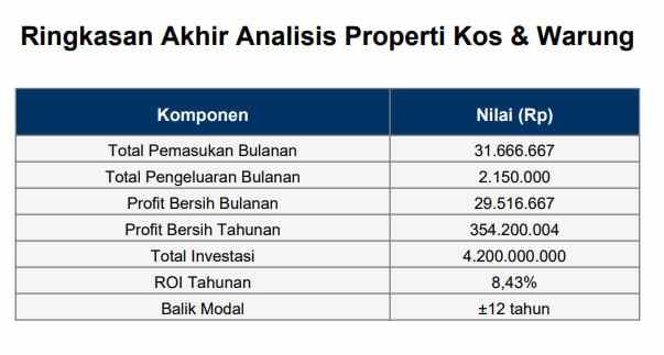 dijual kost cilangkap jakarta timur