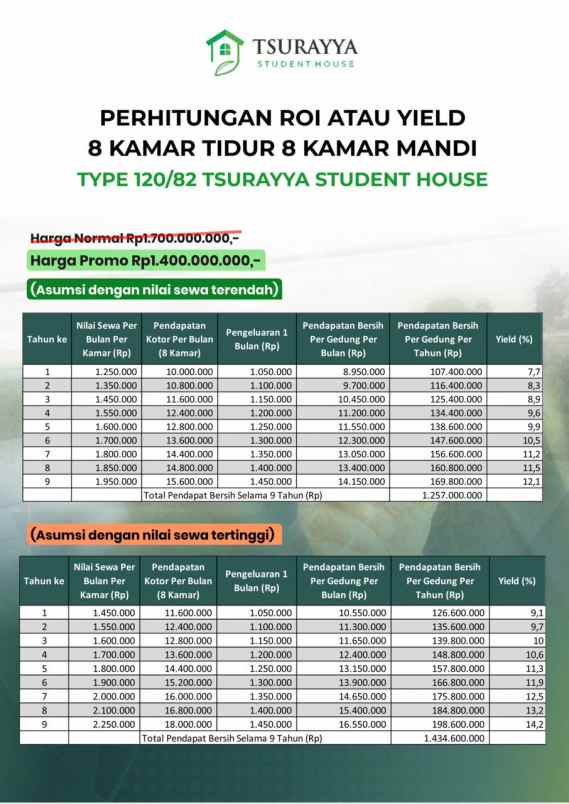 dijual kost margajaya kec bogor barat