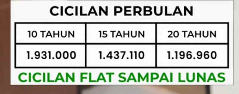 dijual rumah jalan raya megu cisoka