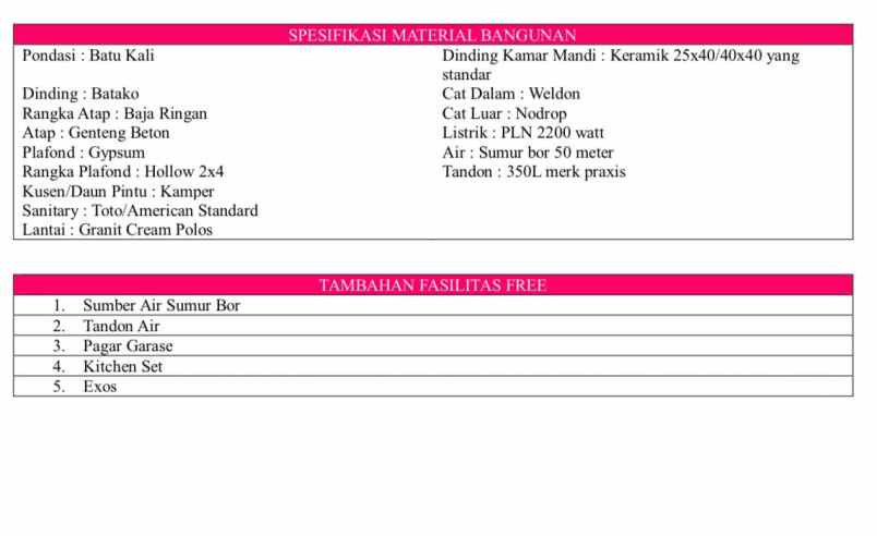 dijual rumah jalan tukad petanu