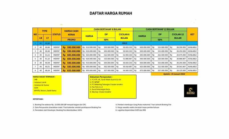 dijual rumah sip642