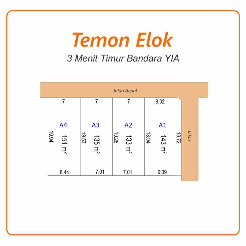 dijual tanah kavling 4 menit bandara yia kulon progo