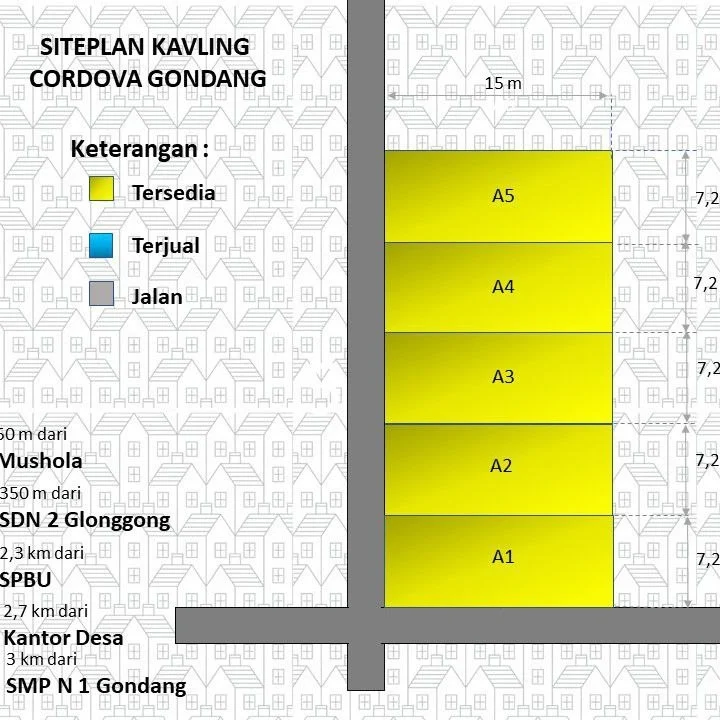 dijual tanah kavling murah di gondang sragen