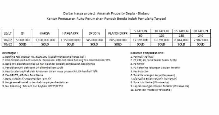 rumah jl deplu pesanggrahan