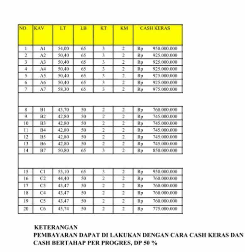 rumah pondok gede lubang buaya jakarta timur