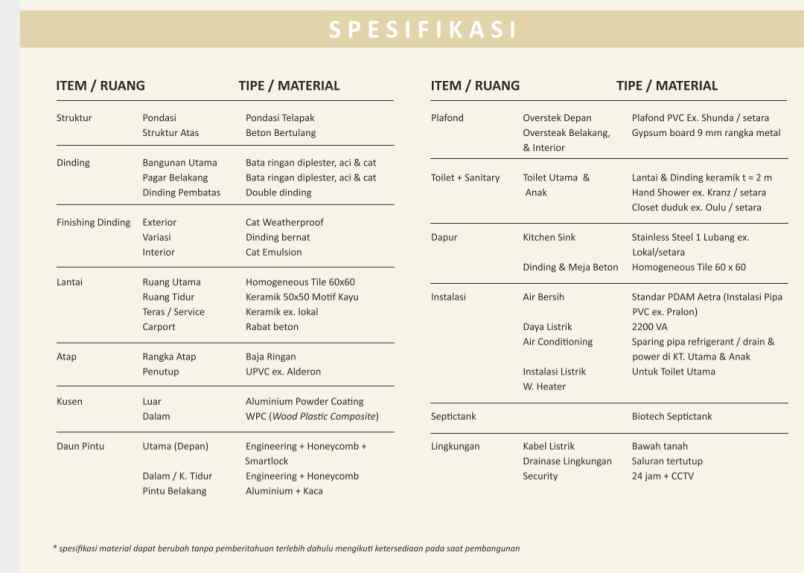 cluster astha suvarna sutera pasar kemis tangerang