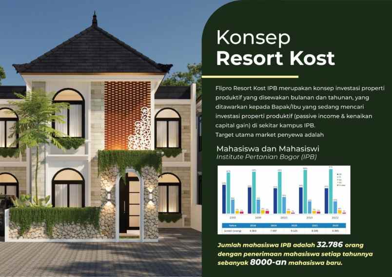 dijual kost dramaga