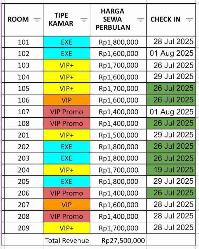 dijual kost jl kasuari jababeka mekarmukti