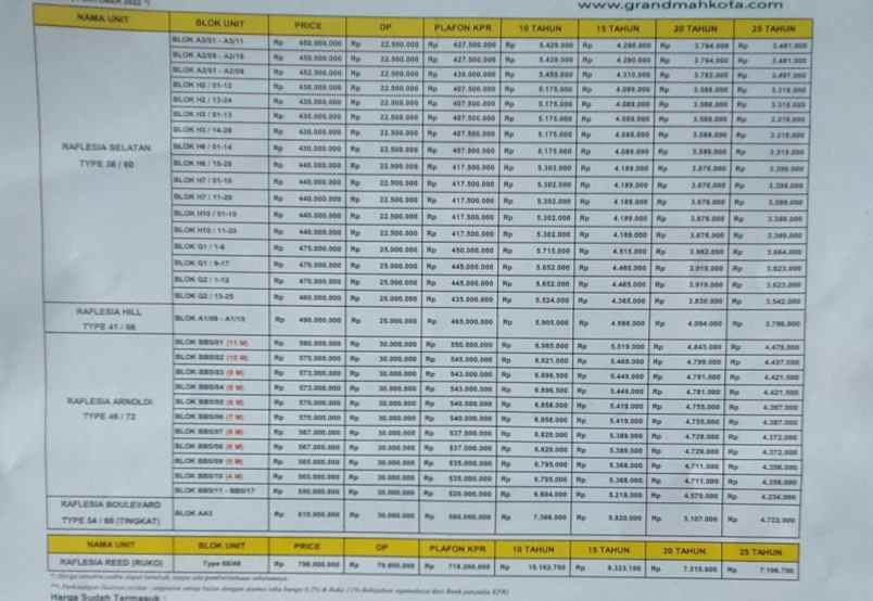 dijual rumah alamanda bekasi utara