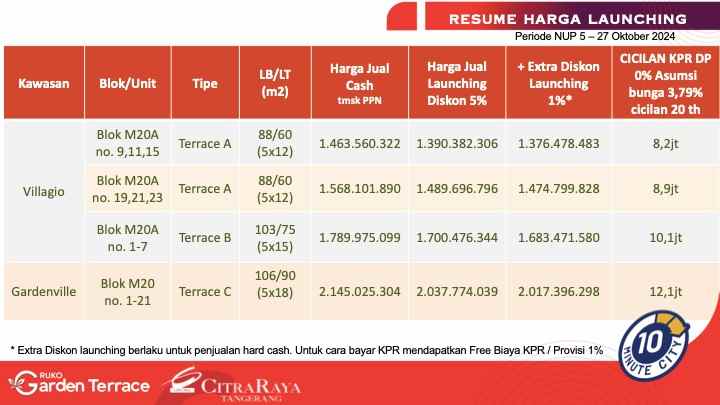 ruko murah dekat kampus esa unggul citra raya