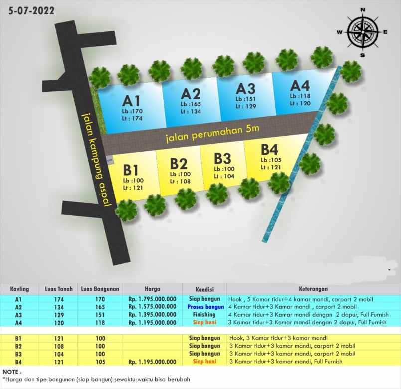 rumah cantik 2 lantai di ngaglik