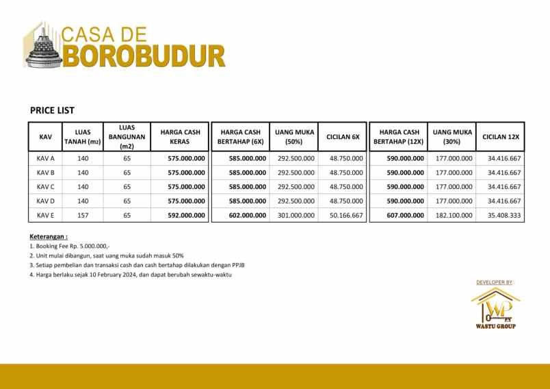 rumah murah type besar tanah luas di borobudur