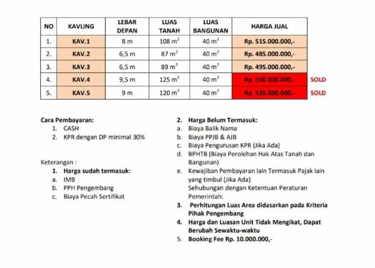 rumah siap bangun dekat polsek piyungan di srimulyo