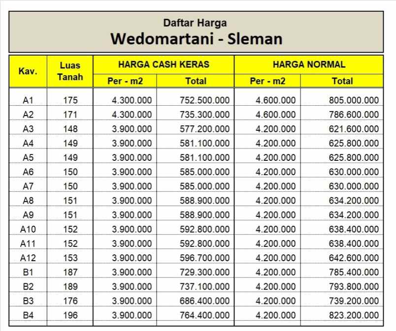 tanah kavling widomartani dekat std maguwoharjo