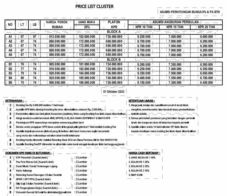 dijual rumah dekat puskesmas jatiluhur