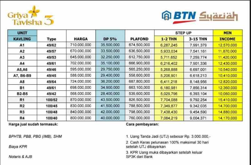 dijual rumah jl panggulan pengasinan