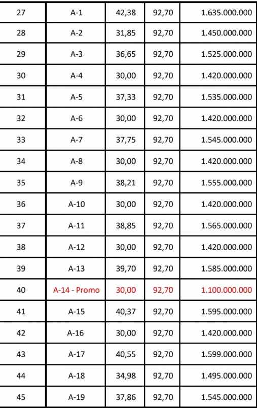dijual rumah jl pengantin ali raya