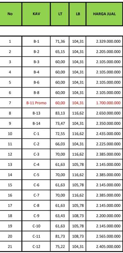 dijual rumah jl pengantin ali raya