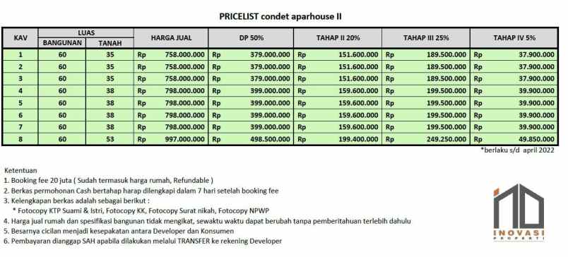 dijual rumah pucung 2 balekambang