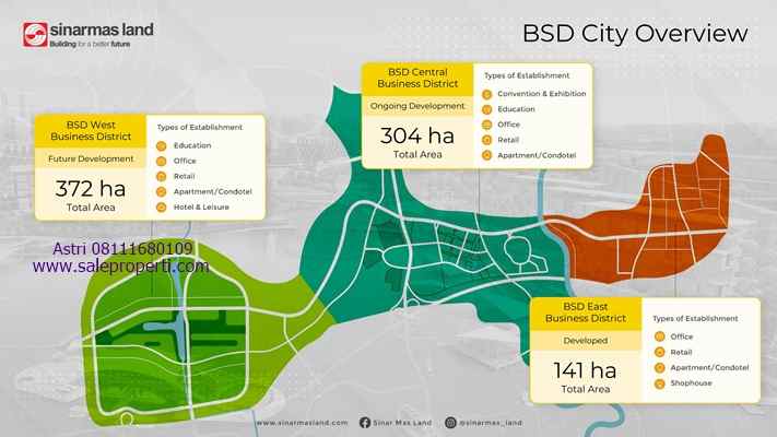 dijual tanah west village