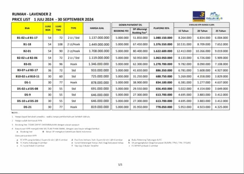 kawasan 3bc karawang menghadirkan cluster terbaru