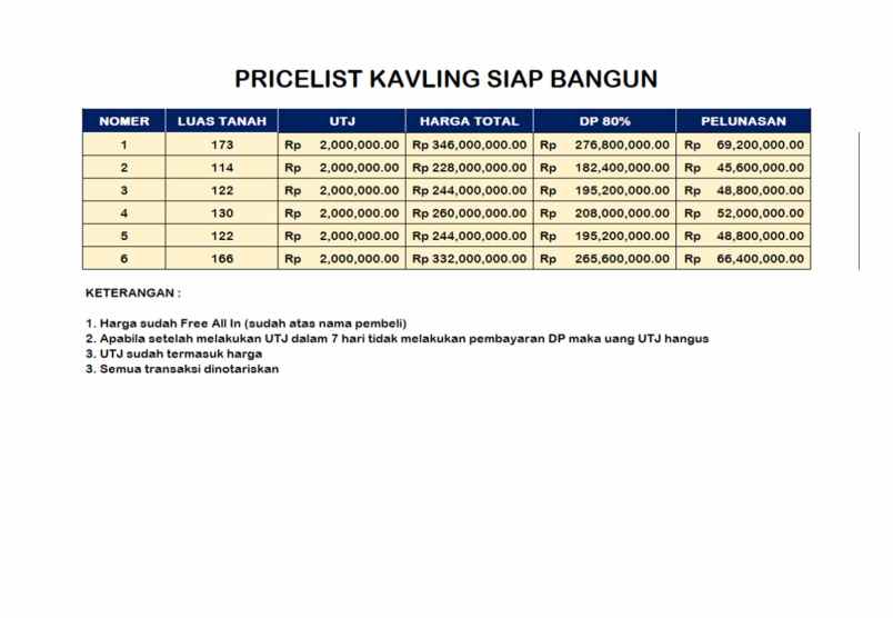 ksb di patemon gunungpati semarang