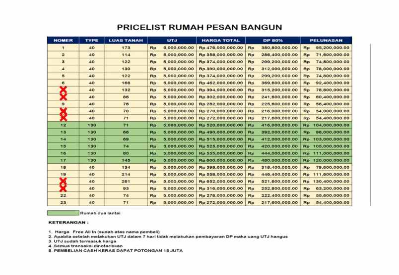 ksb di patemon gunungpati semarang