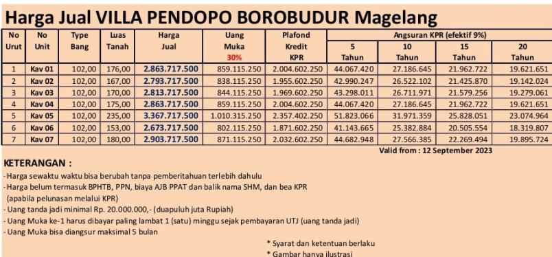 rumah mewah 4 menit dari plataran borobudur