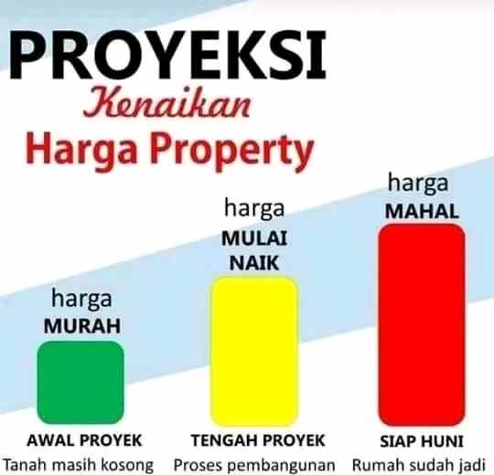 rumah subsidi jln laswi baleendah bandung