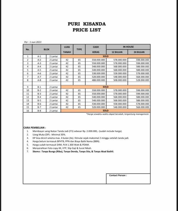 rumah termurah 2 lantai karangploso malang