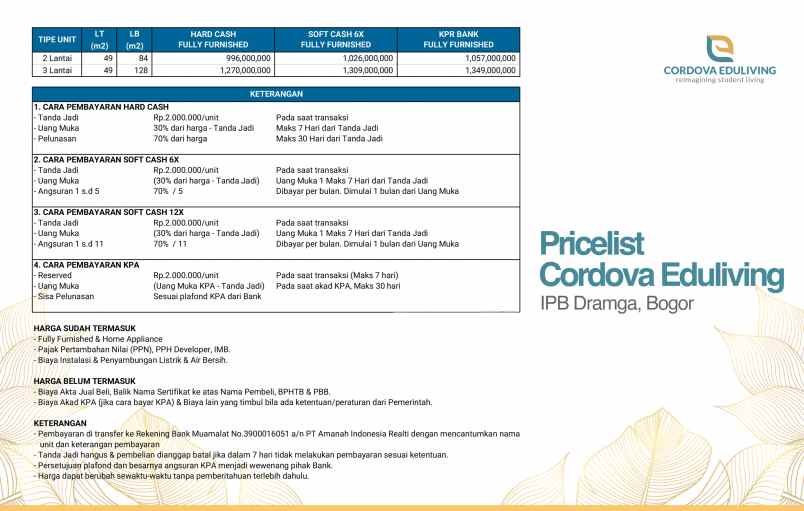 berkah investasi apartemen mahasiswa cordova kamu a