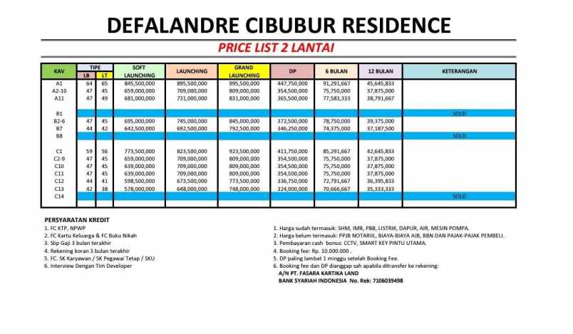 dijual rumah cimaggis depok