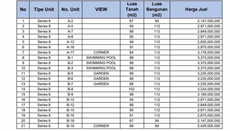 dijual rumah jl veteran raya bintaro