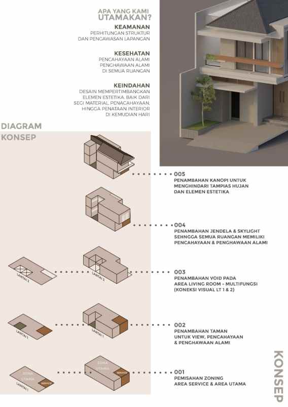 dijual rumah pantai mentari