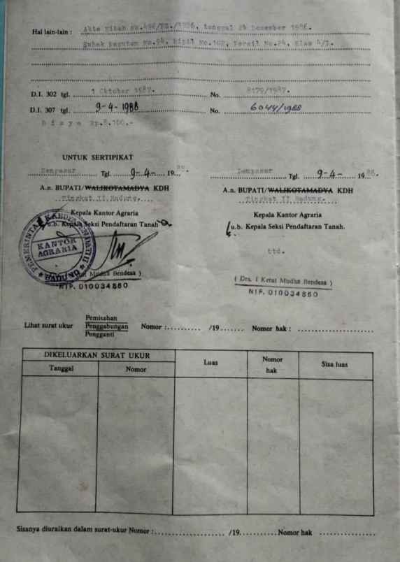 dijual tanah jln panji kebo iwo utara iii