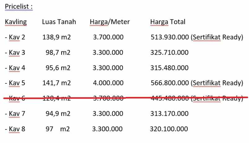 dijual tanah sardonoharjo