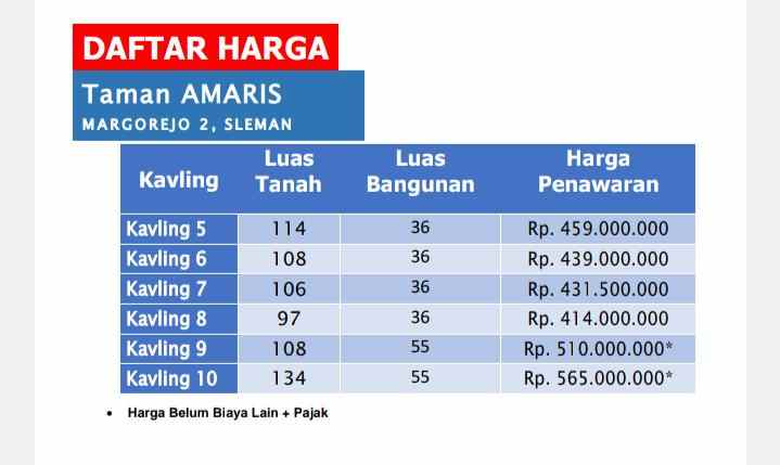 rumah baru proses bangun di tempel sleman